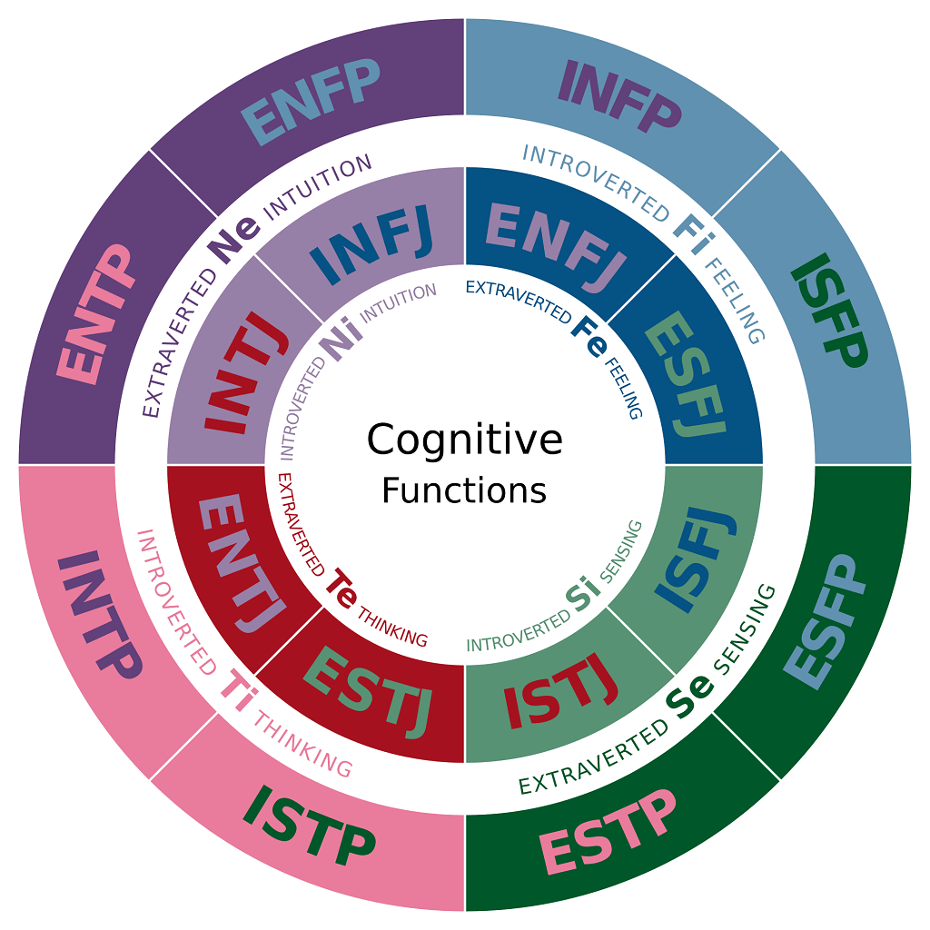 mbti-personality-test-free-mbti-test-online-free-official-myers